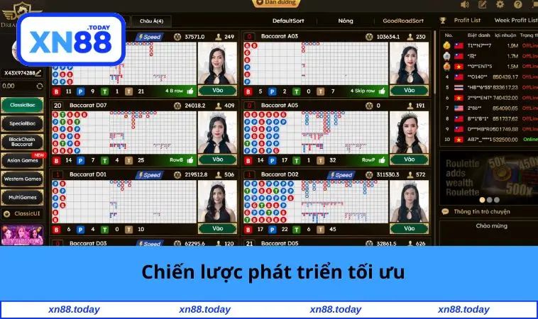 Chiến lược phát triển tối ưu